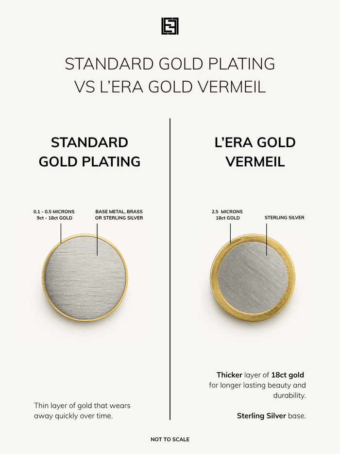 Diagram showing gold Vermeil Vs standard gold plating